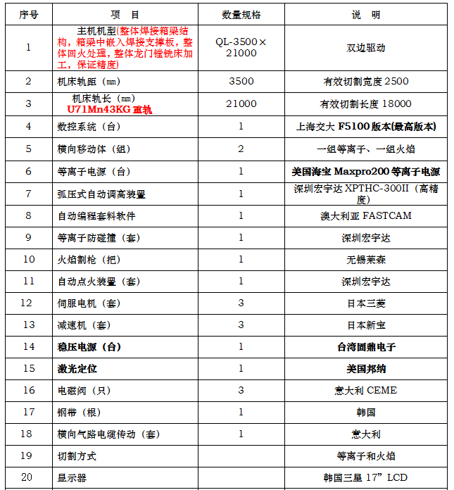 長沙數(shù)控化等離子設(shè)備,長沙激光切割設(shè)備,長沙焊接成套設(shè)備,長沙聚才機電設(shè)備有限公司