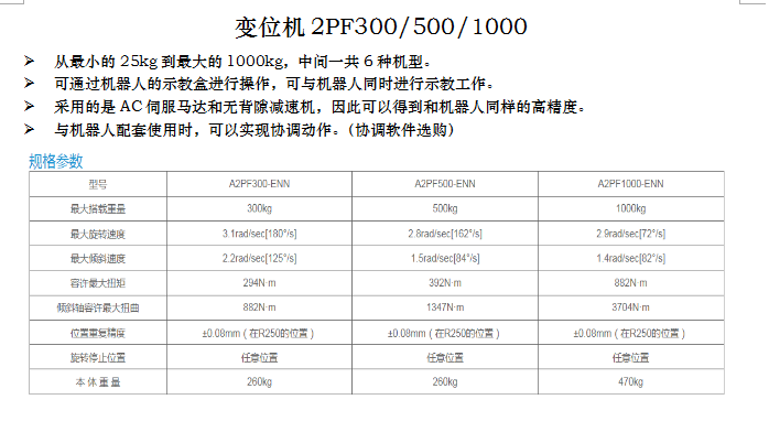 長沙數控化等離子設備,長沙激光切割設備,長沙焊接成套設備,長沙聚才機電設備有限公司