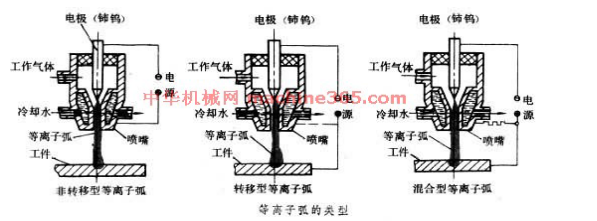 長沙數(shù)控化等離子設備,長沙激光切割設備,長沙焊接成套設備,長沙聚才機電設備有限公司